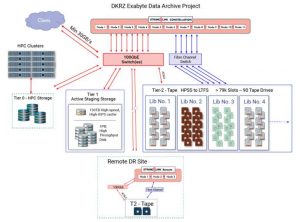 Dkrz Use Case Diagrams V Mar21