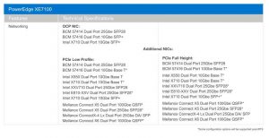 Dell Emc Poweredge Xe7100 Spectabl2