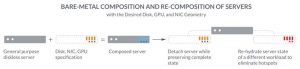 Fungible Data Centers Bare Metal Scheme