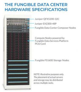 Fungible Data Centers Hardware Specifications