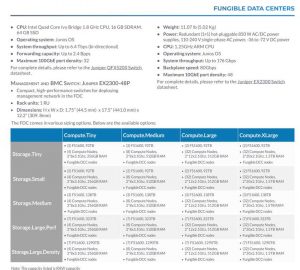 Fungible Data Centers Spectabl