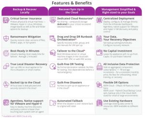 Infrascale Backup And Disaster Recovery Tabl1