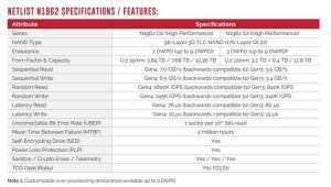 Netlist Nvme Ssd N1962 Spectabl