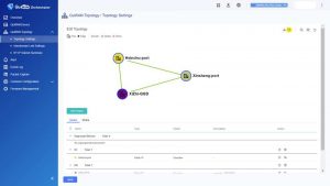 Qnap Quwan Topology