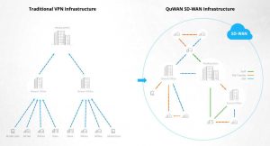 Qnap Quwan Scheme