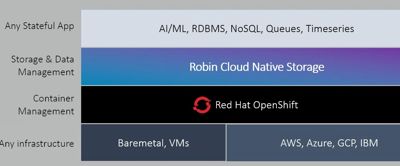 Robin.io Adds Pay As You Go Pricing Model For Robin Cns Robin.io Adds Pay As You Go Pricing Model For Robin Cns