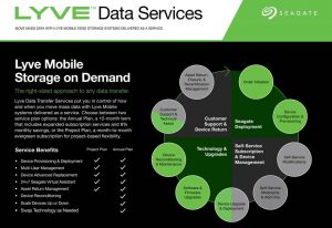 Seagate Lyve Data Services Scheme