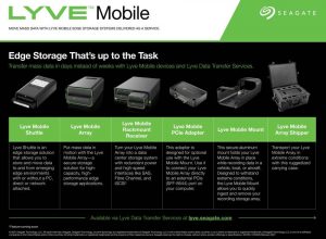 Seagate Lyve Mobile Scheme