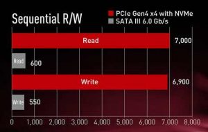 Teamgroup T Force Cardea A440 Ssd 3