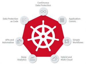 Zerto For Kubernetes