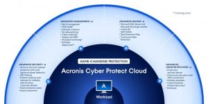 Acronis Cyber Protect Cloud Advanced Packs