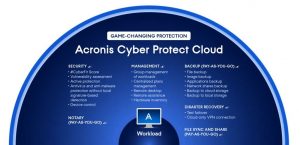 Acronis Cyber Protect Cloud Essential Solutions