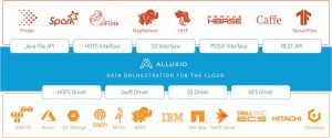 Alluxio Overview Scheme Alluxio Overview Scheme