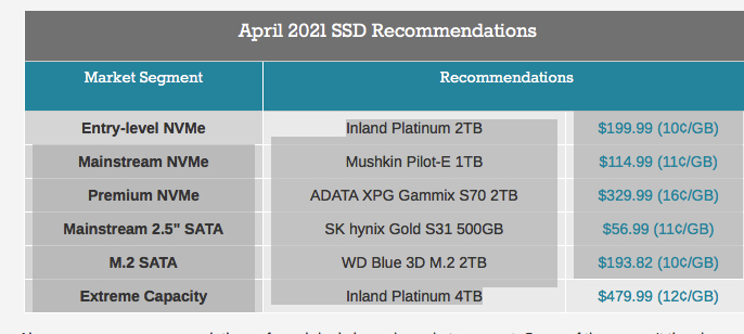 Implement reservedele Desperat Six Best SSDs 2021 - StorageNewsletter