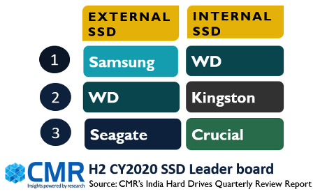 Cmr India Ssd