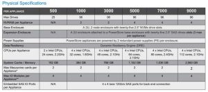 Dell Emc Powerstore Series Spectabl1