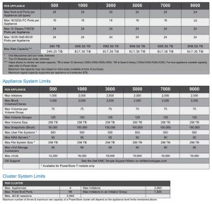 Dell Emc Powerstore Series Spectabl2