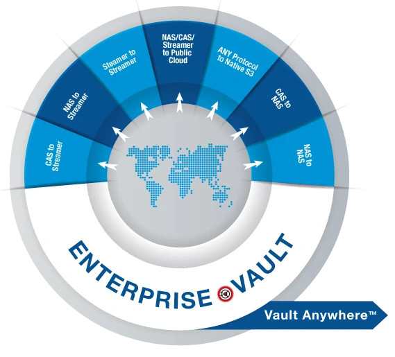 Interlock Enterprise Vault Anywhere Move Interlock Enterprise Vault Anywhere Move