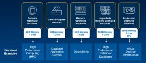 Apex Cloud Services Image 