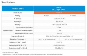 Atp Hbga M.2 Type 1620 Spectabl