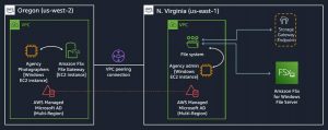 Amazon Fsx File Gateway 5