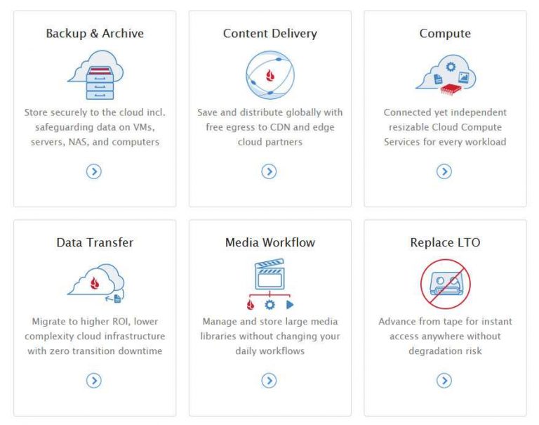 b2 backblaze cloud storage b2 backblaze cloud storage
