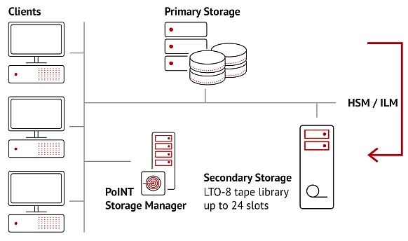Broadcaster Brf Deploys Point Storage Manager Broadcaster Brf Deploys Point Storage Manager