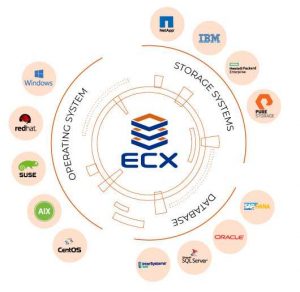 Catalogic Ecx 2.12 Scheme