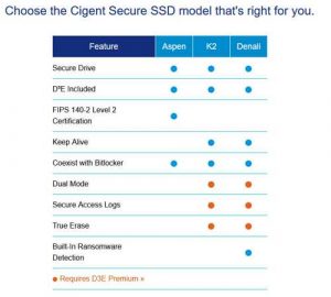 Cigent Secure Ssd Tabl 2