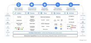 Google Cloud Data Cloud Tier 1
