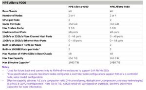 Hpe Alletra 9000 Appliance Spectabl