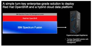 Ibm Spectrum Fusion Scheme1