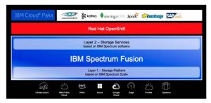 Ibm Spectrum Fusion Cloud Packs Scheme
