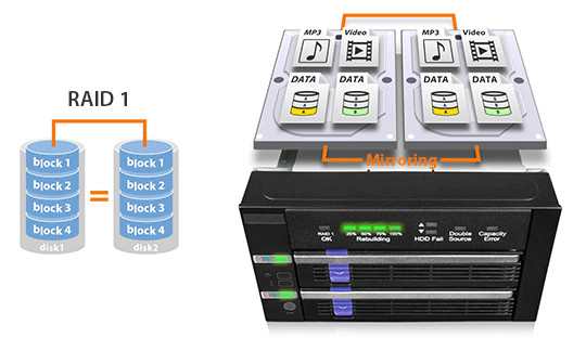 ICY DOCK FlexiDOCK MB095SP-B - Internal HDD rack - LDLC 3-year warranty