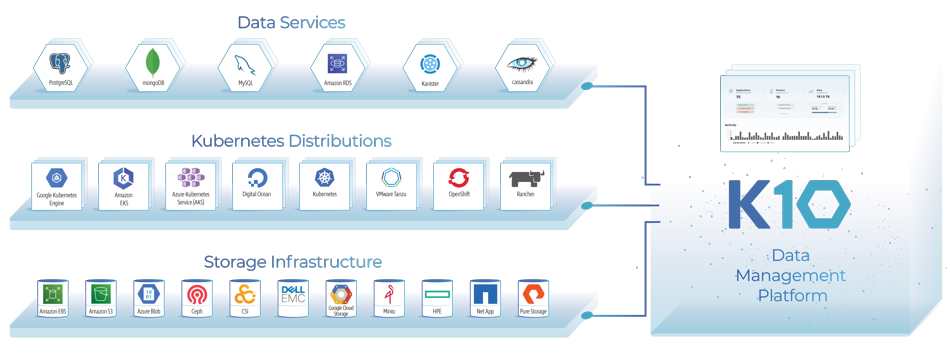 Kasten K10 by Veeam and SUSE Rancher: Enterprise K8s data protection