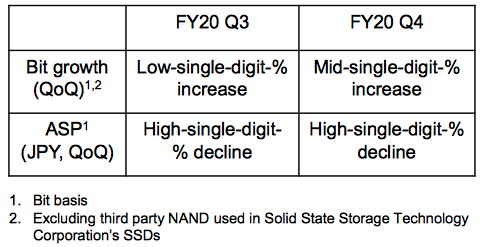 Kioxia Fiscal 4q20 Financial Results F1