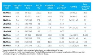 Nvmesh On Azure Scheme1