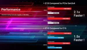 Phison E18 Performance Scheme