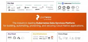 Portworx Enterprise 2.8 Scheme 