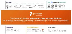 Portworx Enterprise 2.8 Scheme