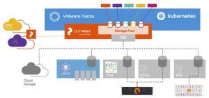 Portworx Enterprise 2.8 Scheme 