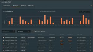 Portworx Px Backup 2.0 Activity Timeline