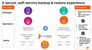 Portworx Px Backup 2.0 Kubernetes Backup Rbac