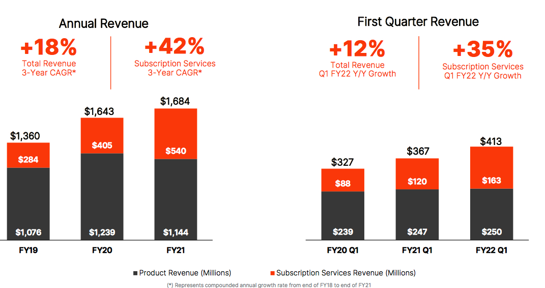 Pure Storage 1fq22 F2