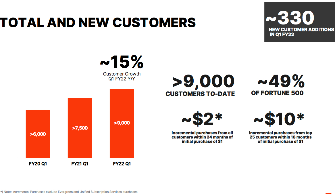 Pure Storage 1fq22