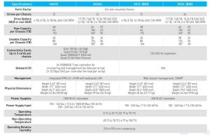 Quantum H4000 Appliances Spectabl