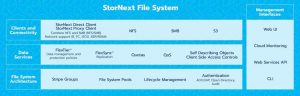 Quantum Stornext File System Min