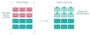 Rubrik Appflows Automated Dr Orchestration. 