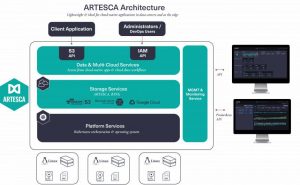 Scality Artesca Architecture Diagram Final