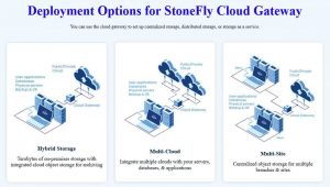 Stonefly Cloud Gateway Deploment Scheme